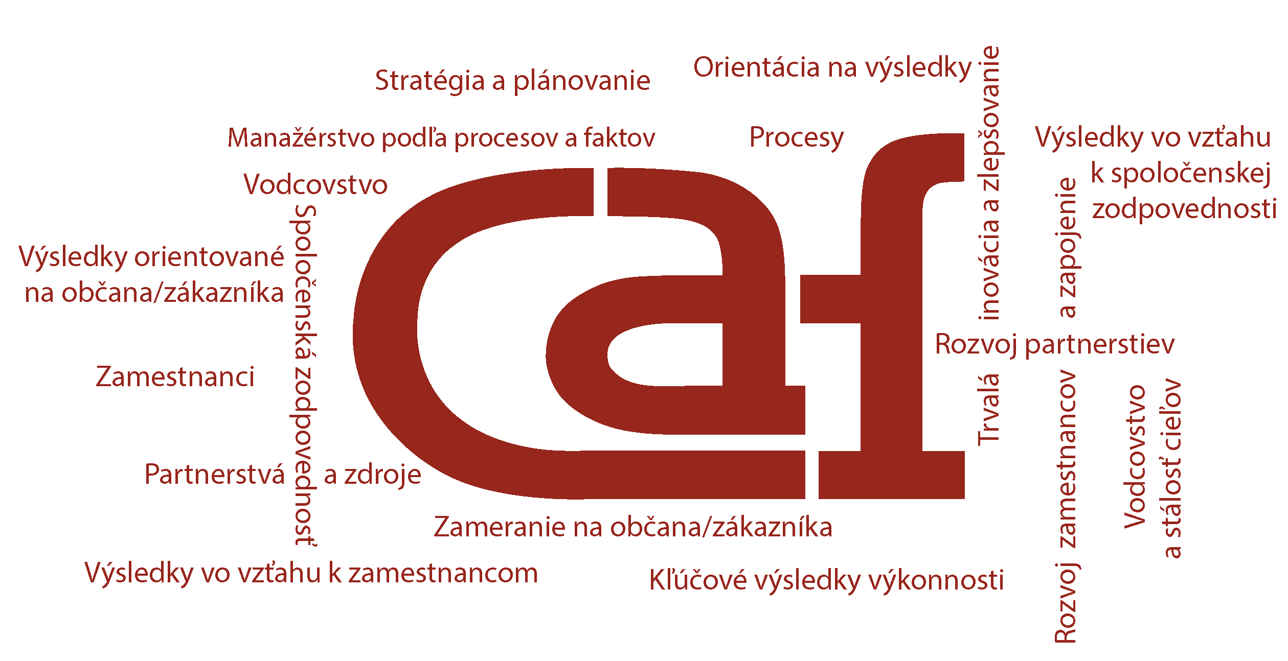 caf popisky